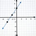 what is the distance between the points (7, 8) and (–8, 0) on a coordinate grid?