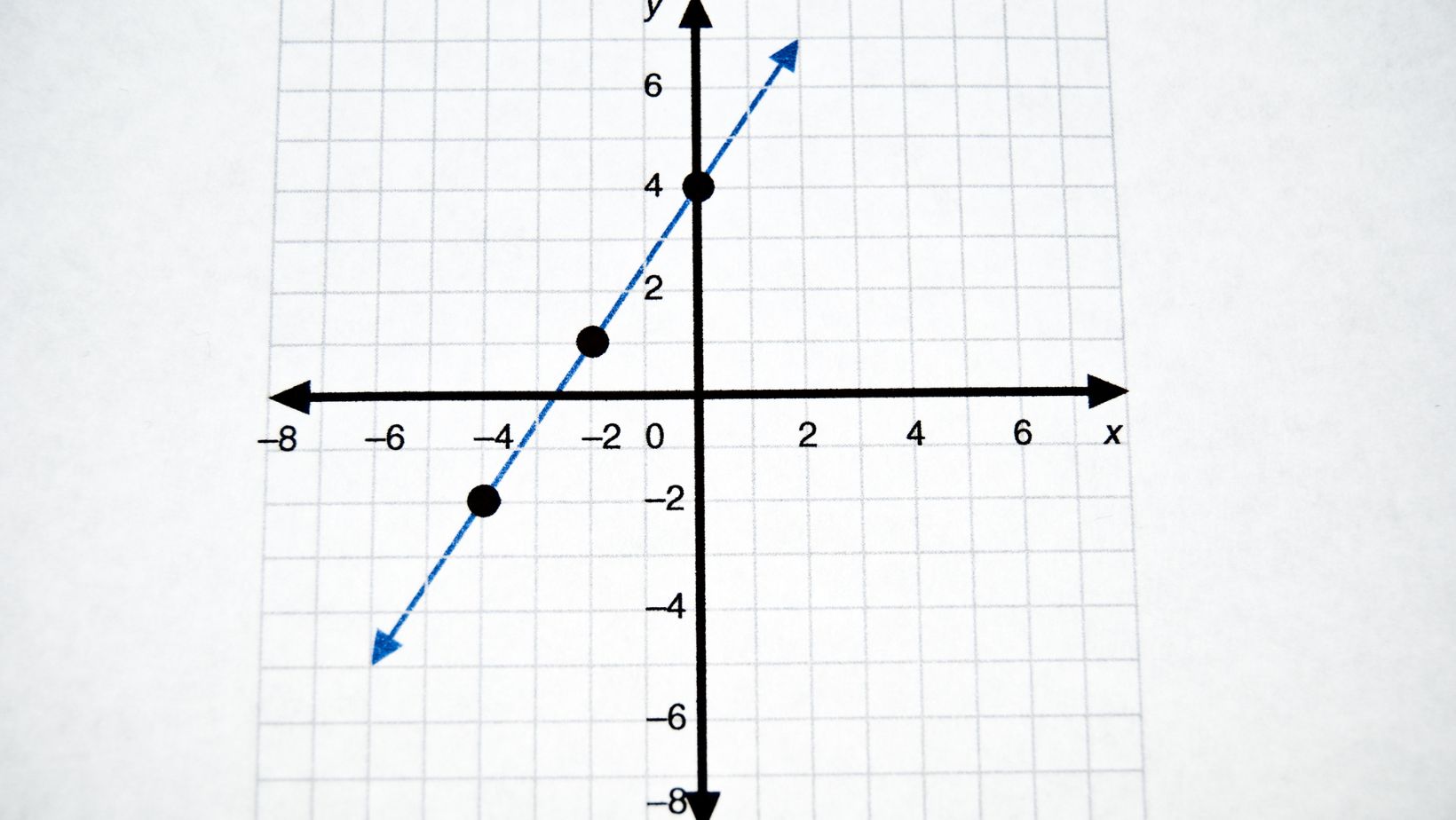 calculate-what-is-the-distance-between-the-points-7-8-and-8-0-on