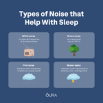 Understanding the Impact of Green Noise on Sleep