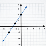 what is the distance between (–8, 2.5) and (0, –4.5)? round to the nearest hundredth.